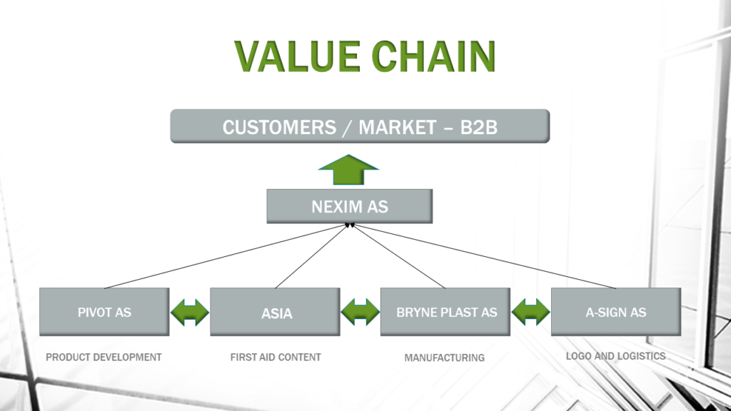 mykit value chain
